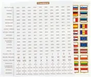 Sticker-Set EURO Zamów teraz